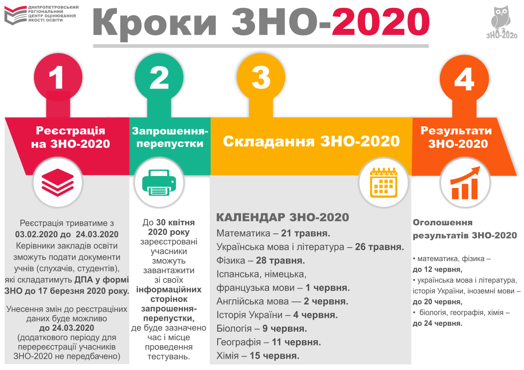 Картинки по запросу "зно 2020 укр мова"