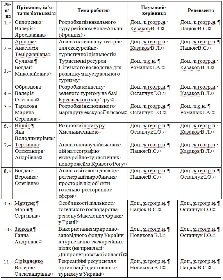 Теми Кваліф робіт 24 25