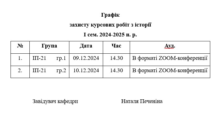 Захист курсових