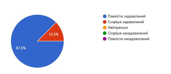 Пяте фото 9.01.25