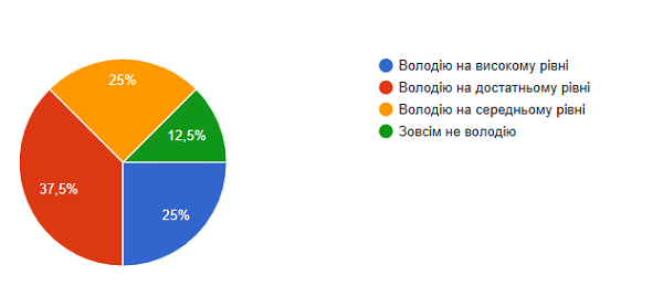 Сьоме фото 9.01.25