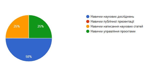 Шосте фото 9.01.25