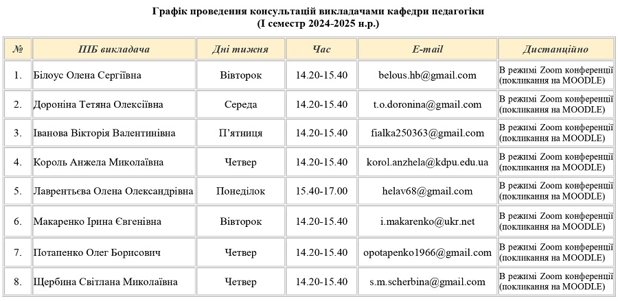 Графік конс. 1сем 2024 25н