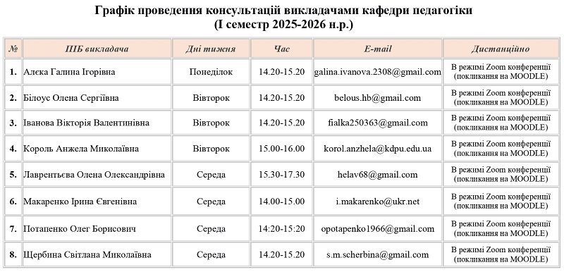 Графік конс. 1сем 2025 26н.р. page 0001