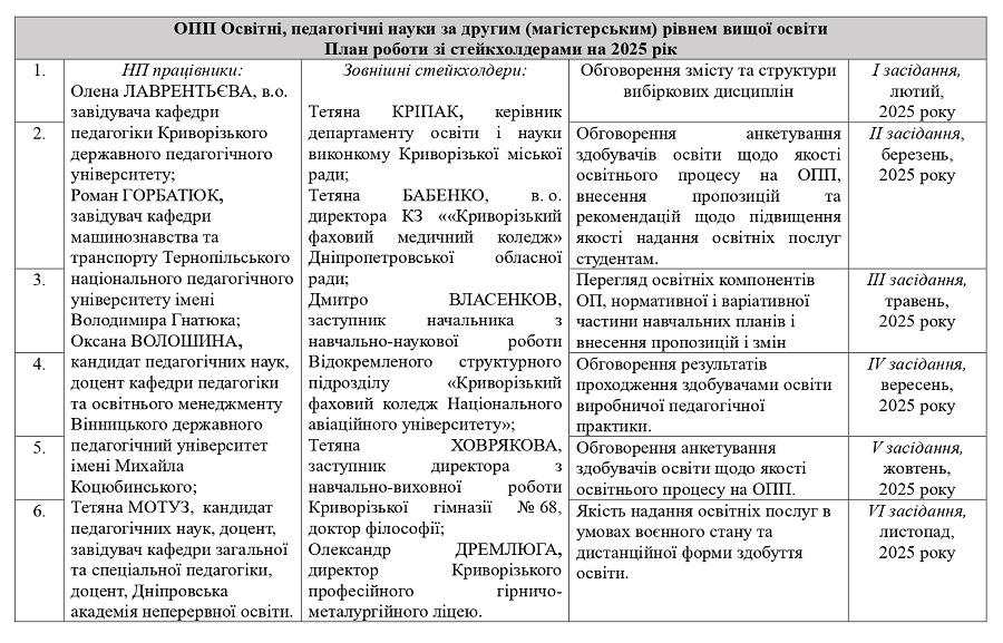 План роботи зі стейкхолдерами 2025 р. page 0001