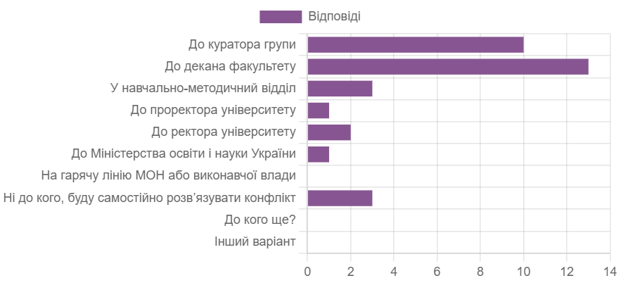 Без названия 7