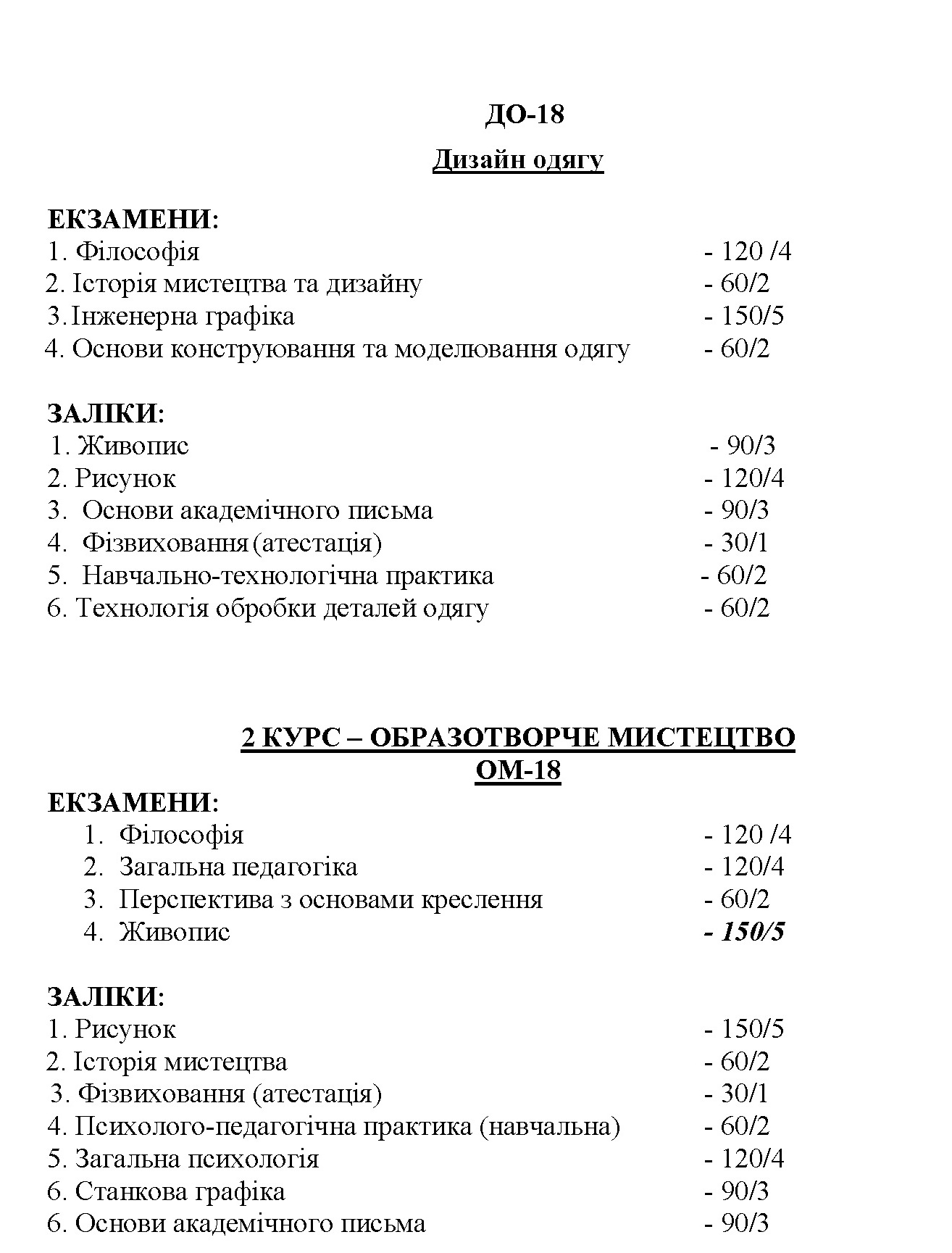 Перелік екзаменів та заліків ЛІТО 19 20 Сторінка 4