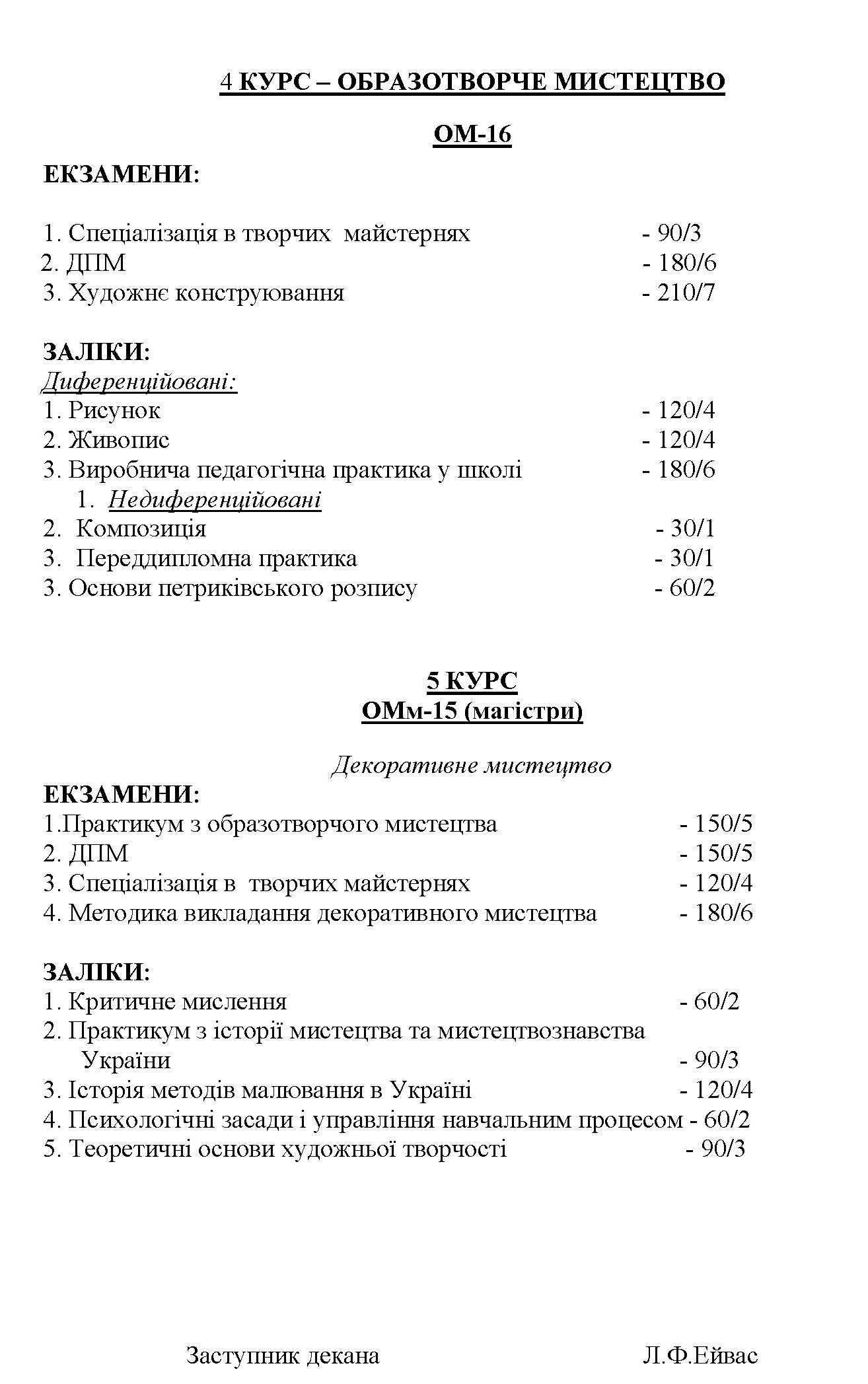 Перелік екзаменів та заліків ЛІТО 19 20 Сторінка 8