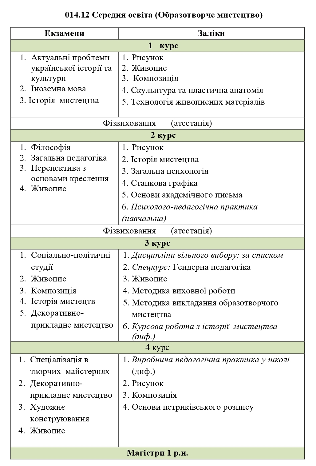 1 ОМ перелік page 0001