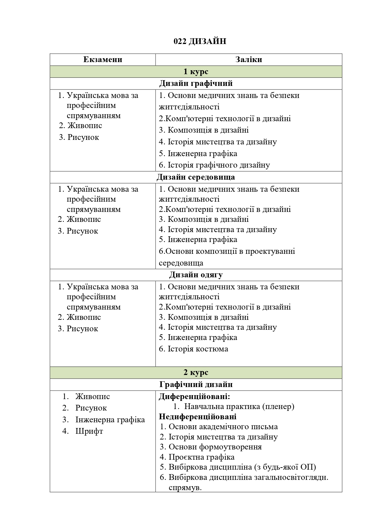 Дизайн перелік зимова сесія page 0001