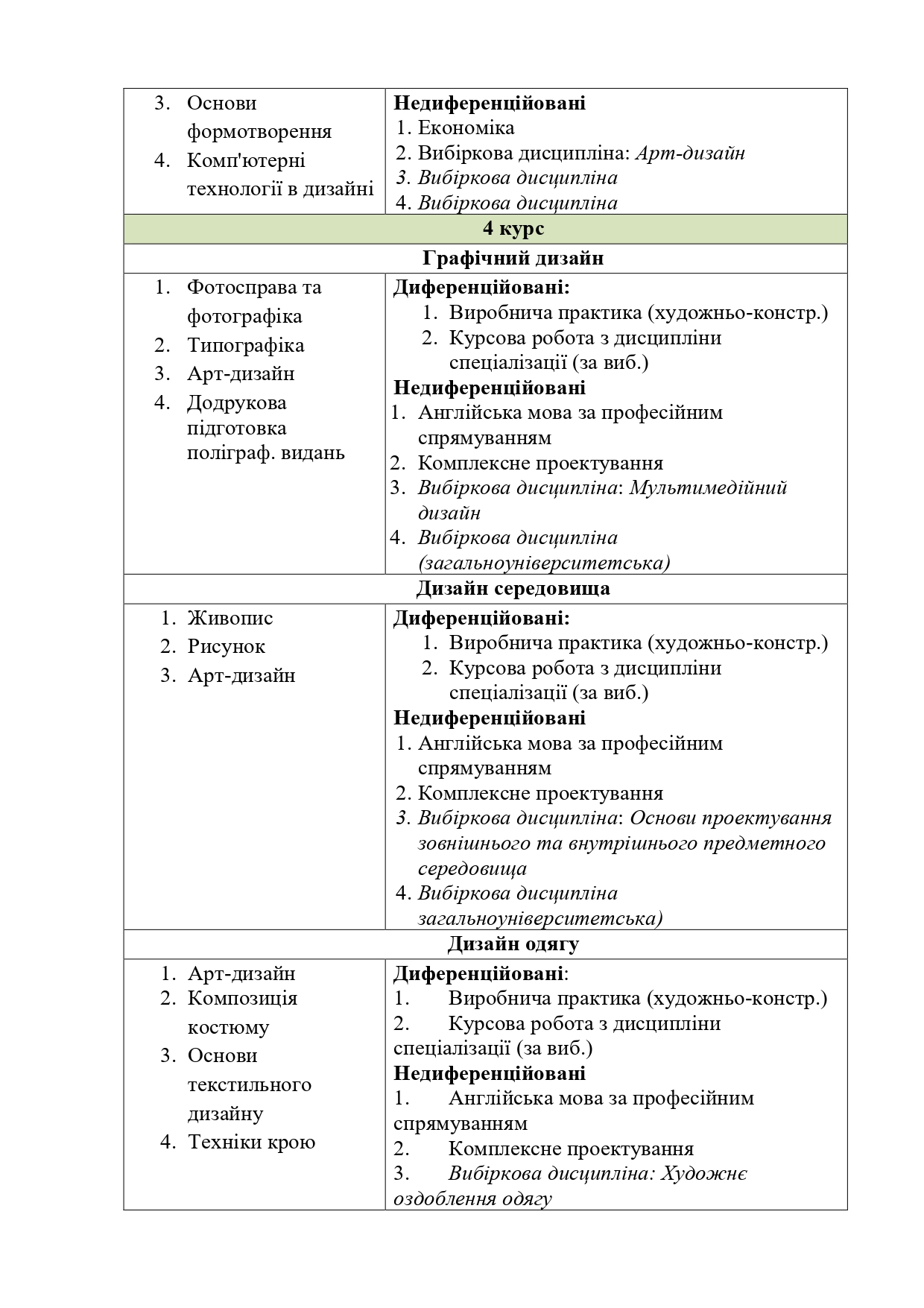 Дизайн перелік зимова сесія page 0003