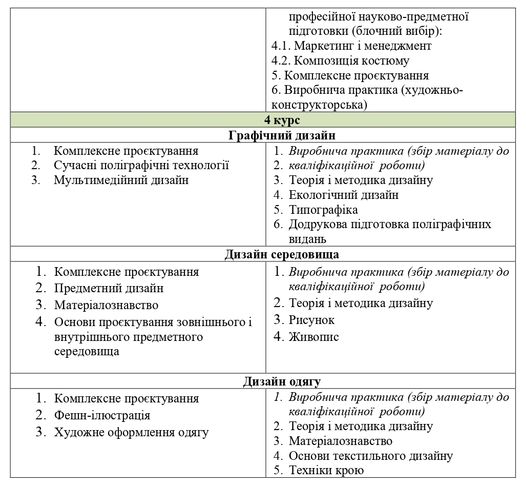 Дизайн перелік page 0003 літо