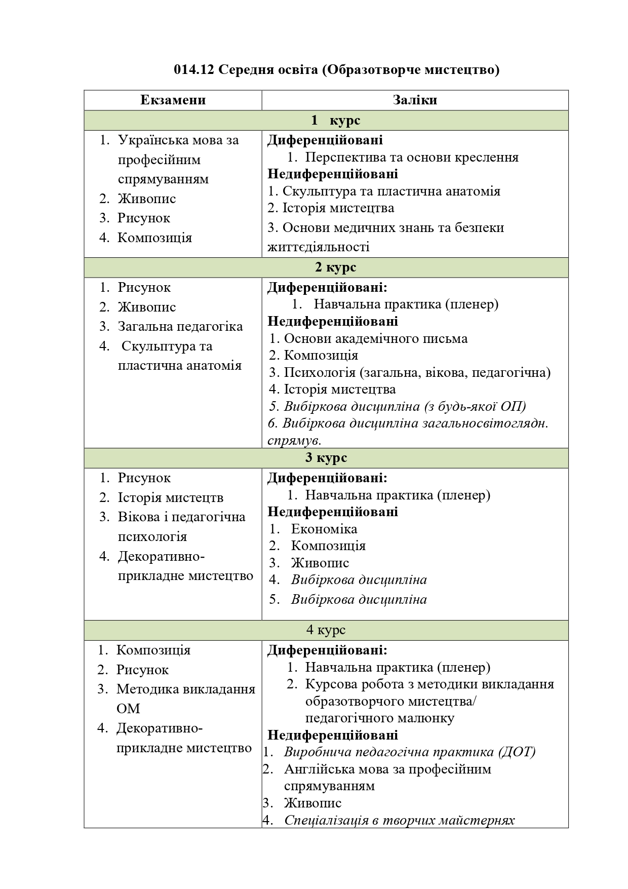 ОМ перелік зимова сесія page 0001