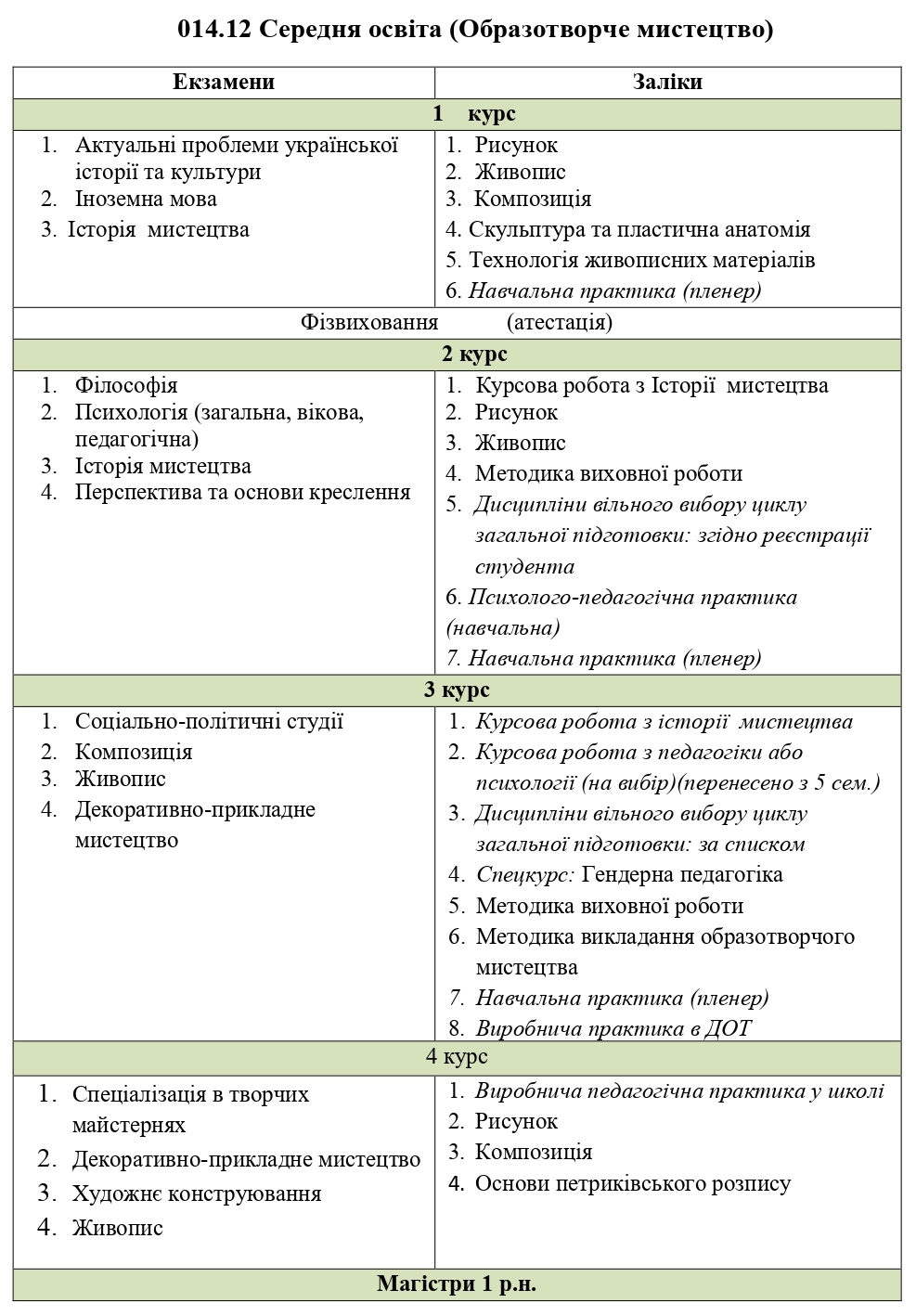 ОМ перелік page 0001літо