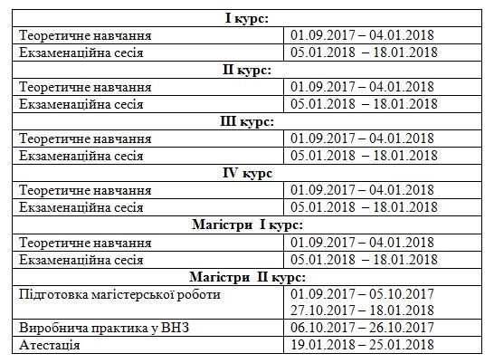 Grafik ZB 1 2017 18