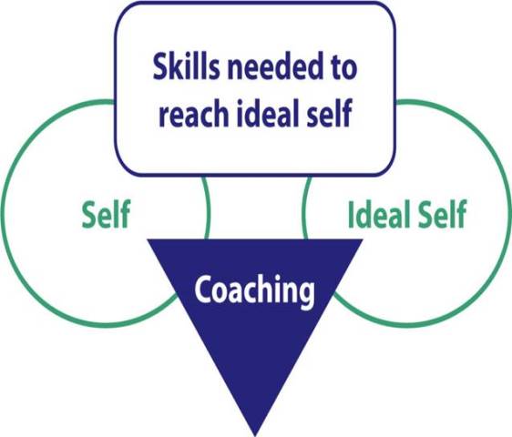 Self-coaching.jpg