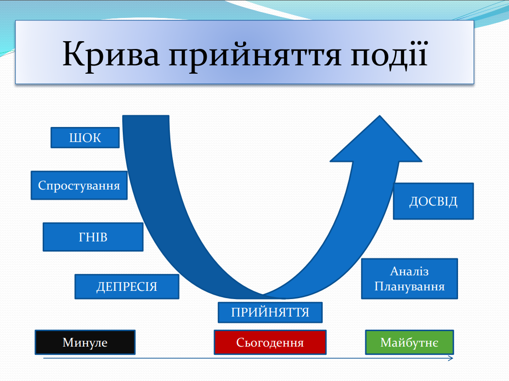 ток 5