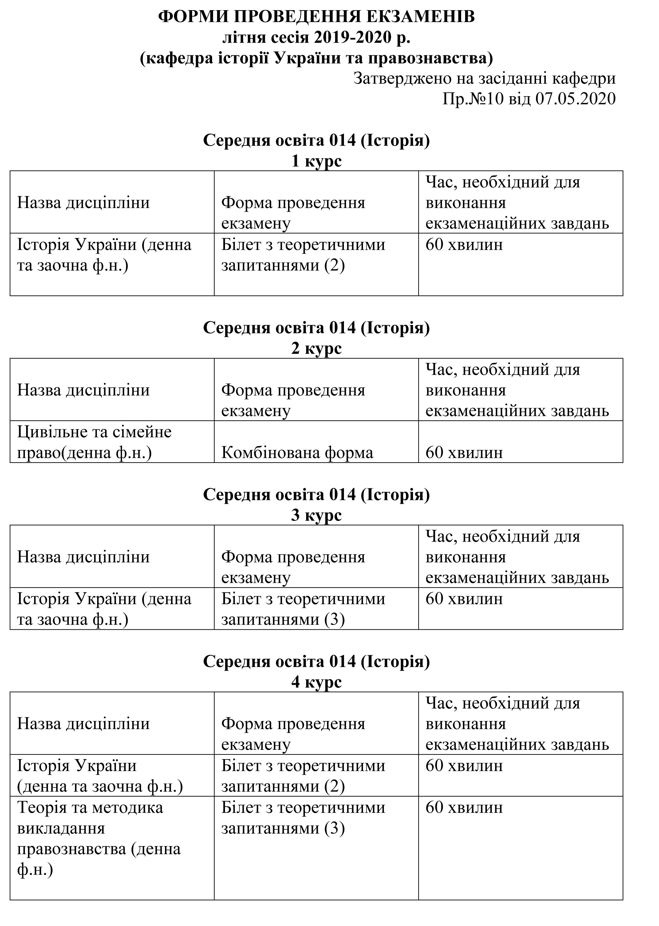 ФОРМИ ПРОВЕДЕННЯ ЕКЗАМЕНІВ 1