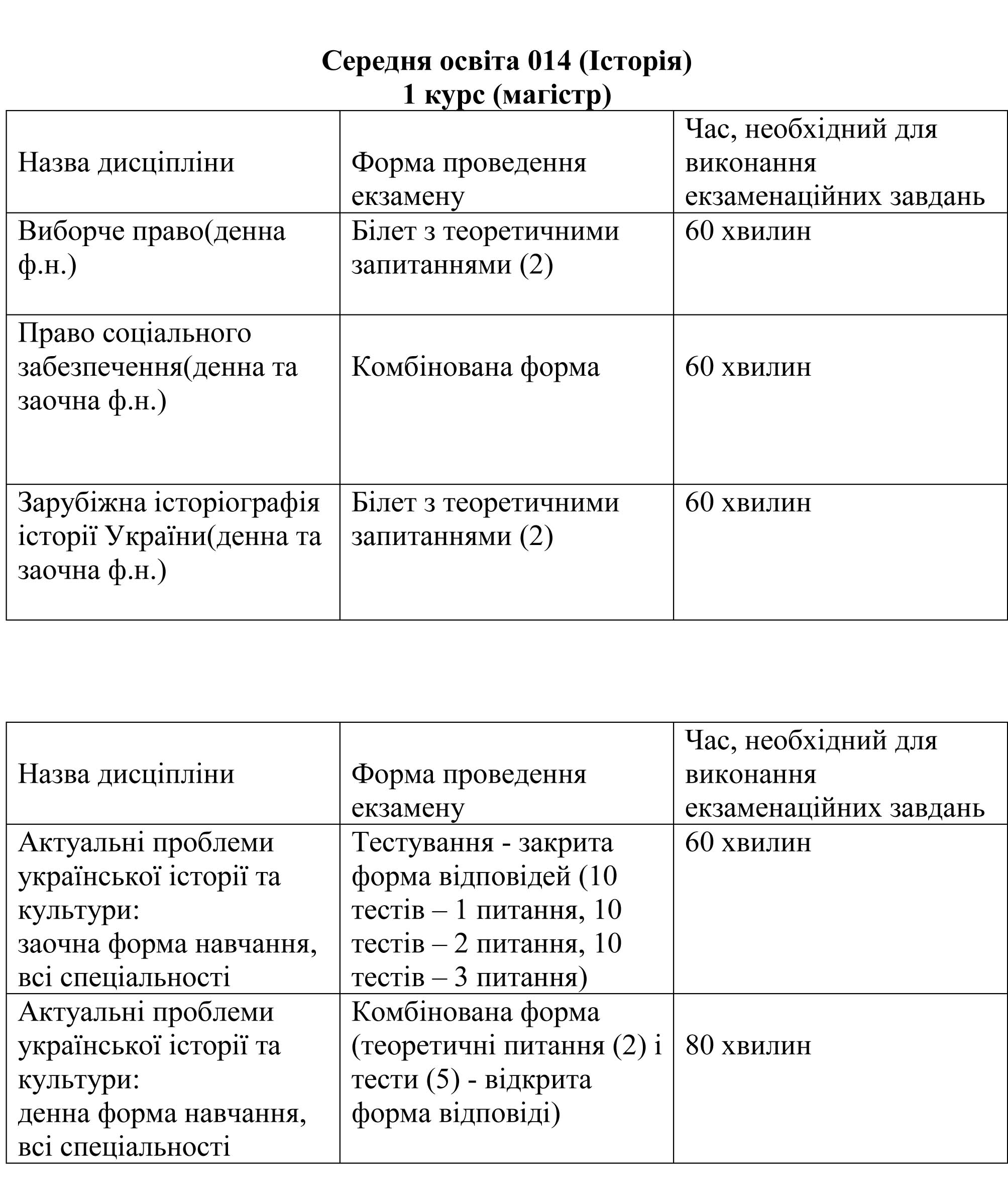 ФОРМИ ПРОВЕДЕННЯ ЕКЗАМЕНІВ 2