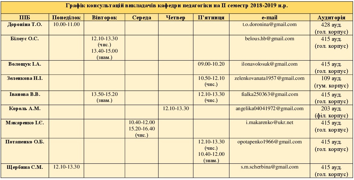 Графік консультацій 05.02.19