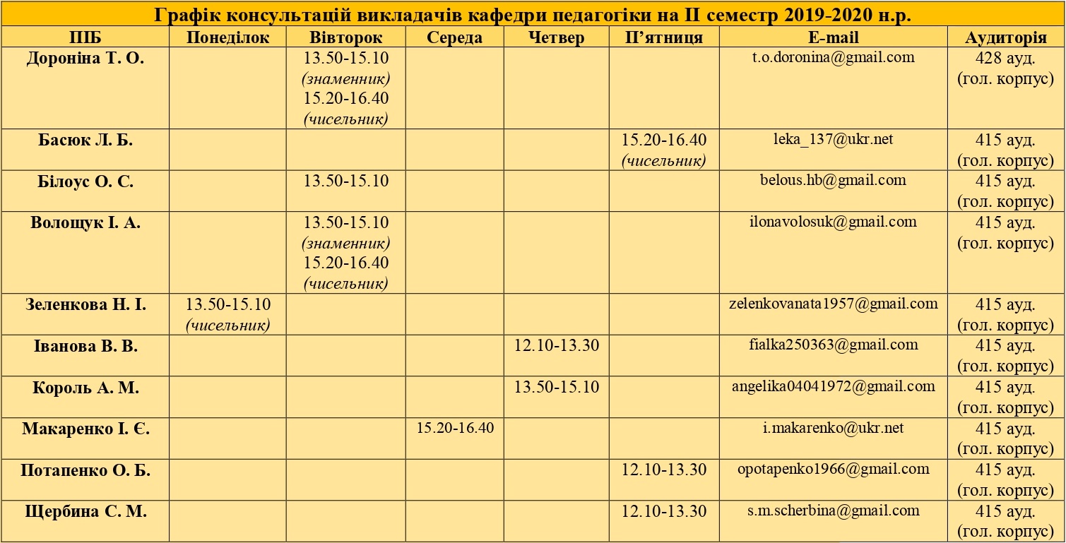 Графік консультацій викладачів кафедри page 0001