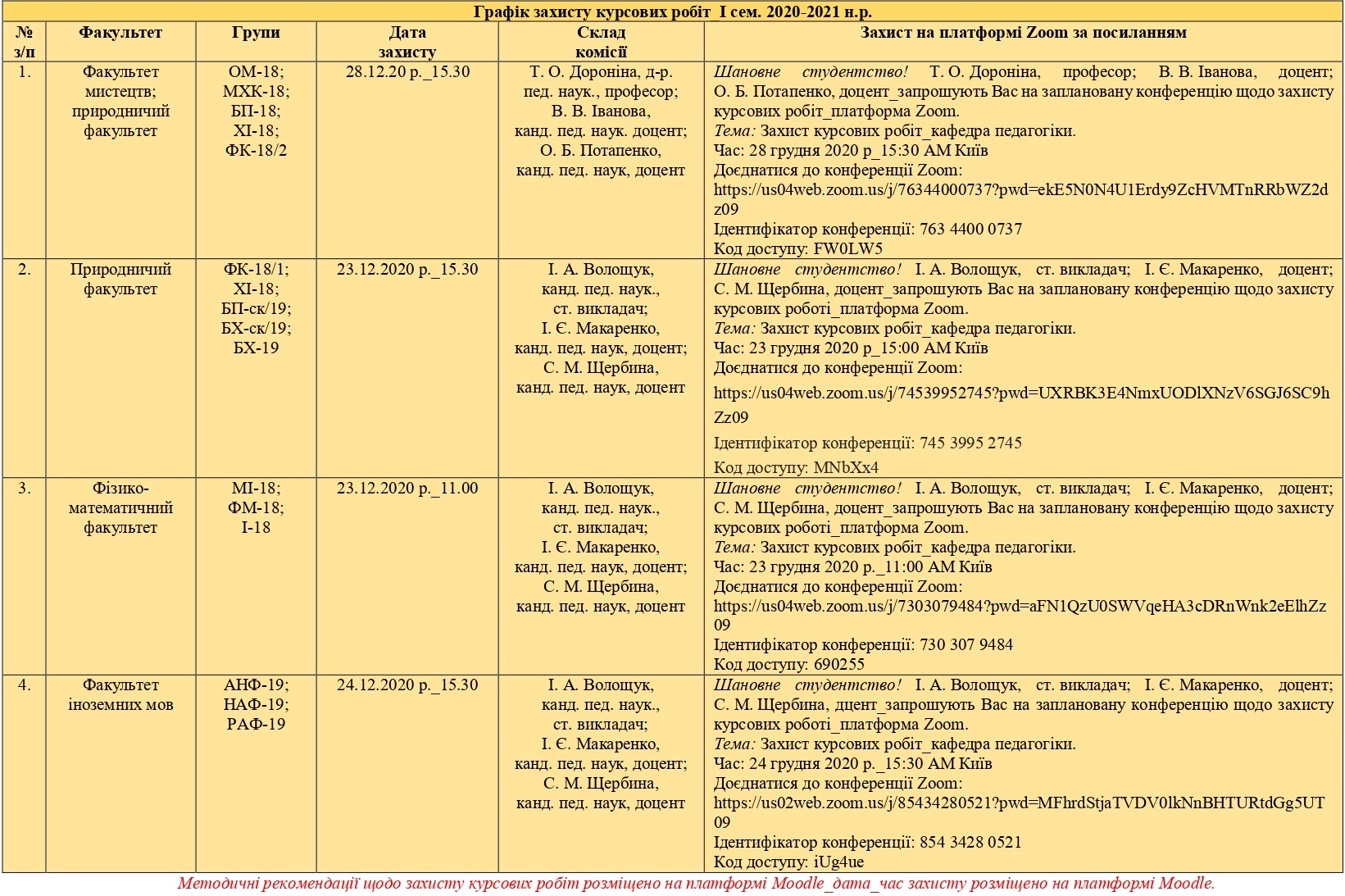 Графік захисту курсових робіт І сем. 2019 2020 н.р. page 0001