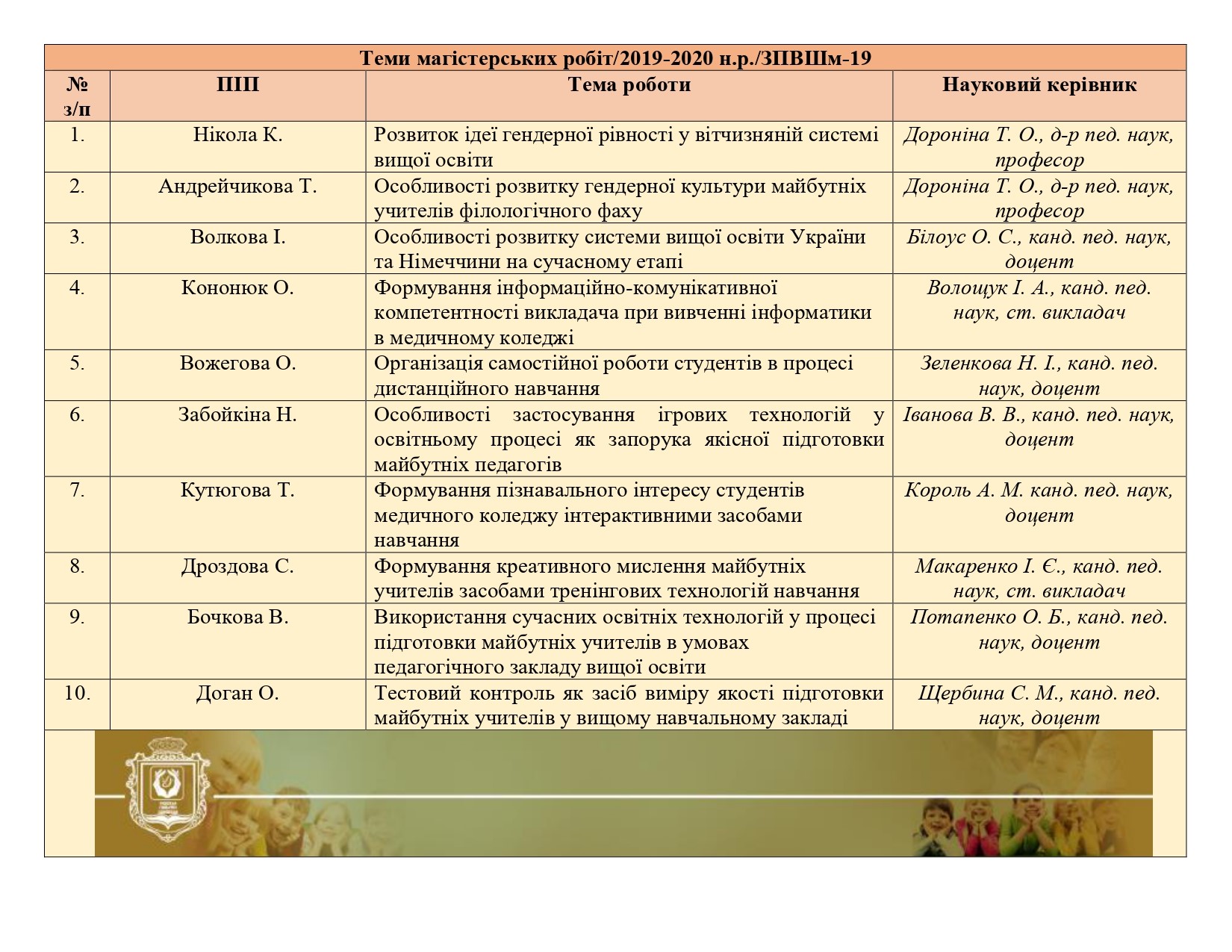 Теми магістерських робіт 2019 2020 н.р