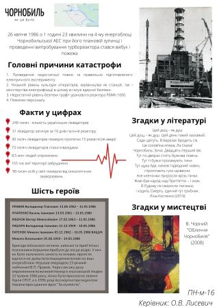 Черноб. Саша